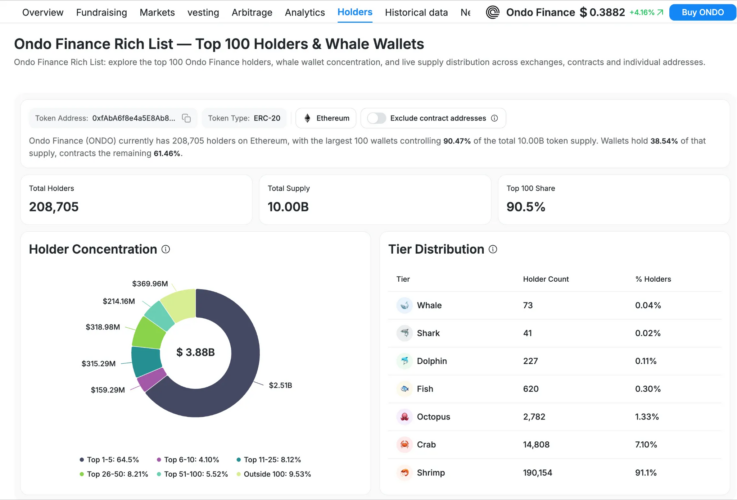 How to Research Crypto Project in 2026: Fundamental Analysis Tools