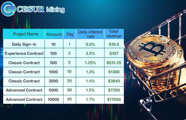 CESUR MINING 