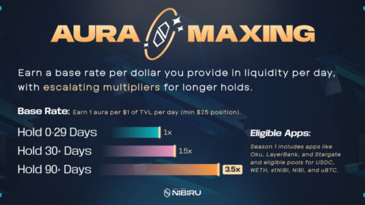 Nibiru Launches ”Block Party” Aura Program to Reward Real DeFi Activity