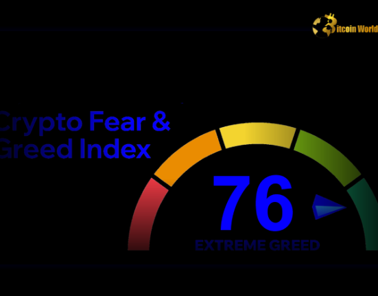 Crypto Fear & Greed Index Drops to 76, Still in ‘Extreme Greed’ Zone