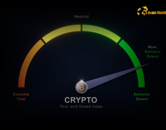 Crypto Fear & Greed Index Drops to 83, Stays in ‘Extreme Greed’ Zone