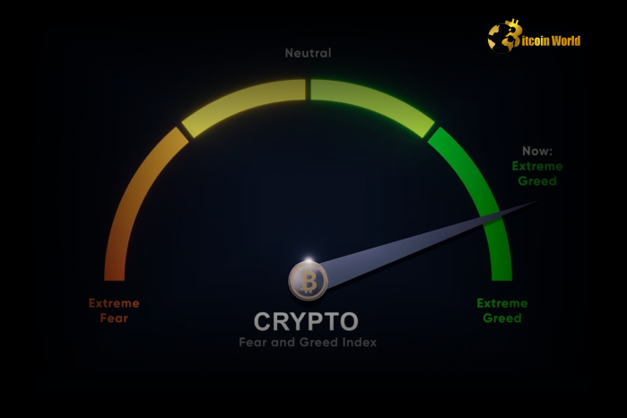 Crypto Fear & Greed Index Drops to 83, Stays in ‘Extreme Greed’ Zone