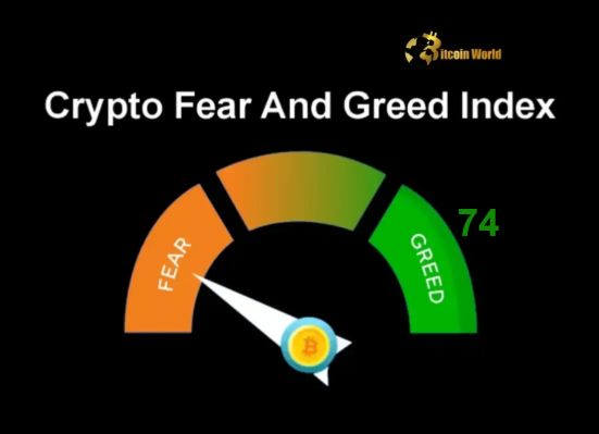 Crypto Fear and Greed Index Hits 74 What This Greed Signal Means