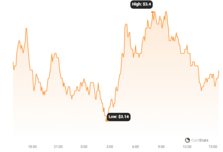 dYdX Forced to Tap Insurance Fund After Yearn Finance (YFI) Price Crash: Was it a Targeted Attack?