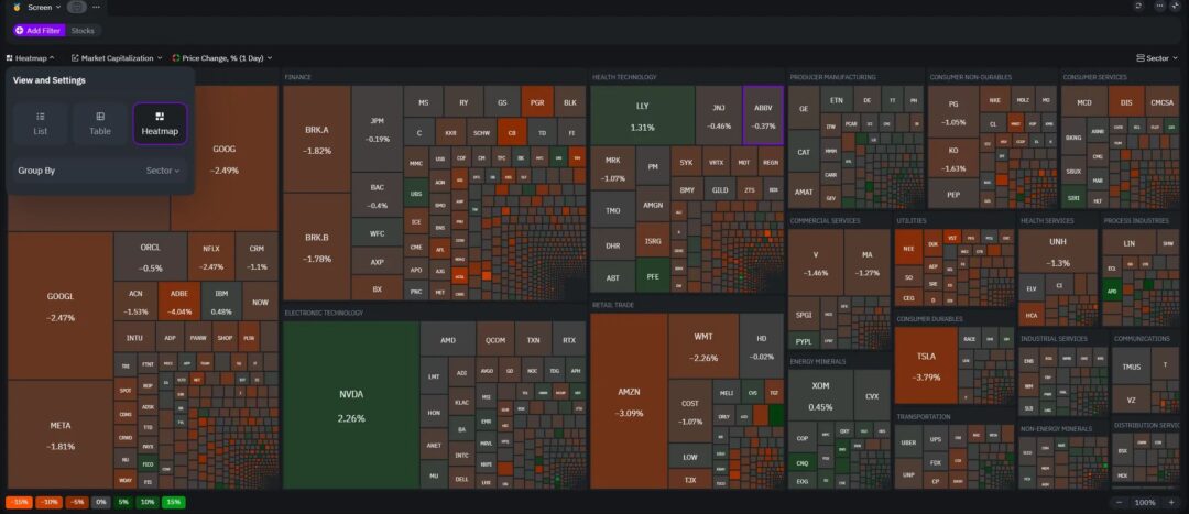 Top TradingView Alternatives: Free Chart Options for Crypto, Technical Analysis and Trading
