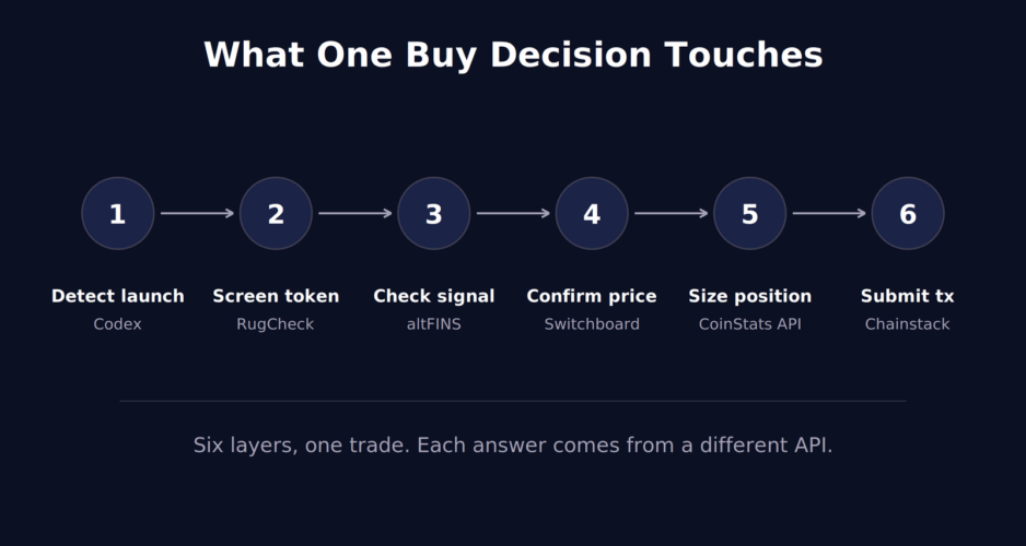 Best Solana APIs for Trading Bots in 2026