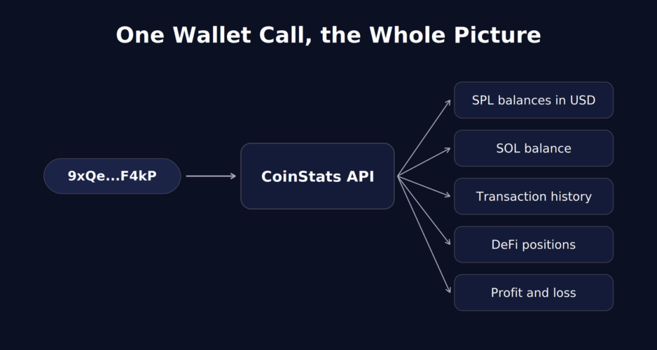 Best Solana APIs for Trading Bots in 2026