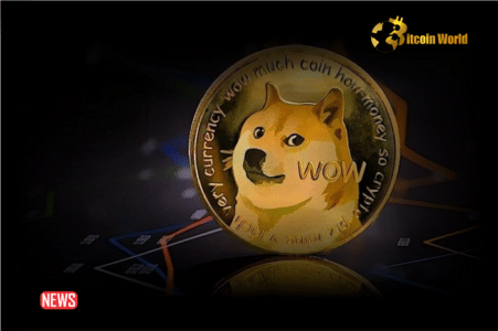 Dogecoin (DOGE) Reaches Highest Price Since November 2022 - BitcoinWorld