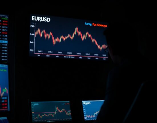 EUR/USD chart showing muted trading ahead of ECB interest rate decision