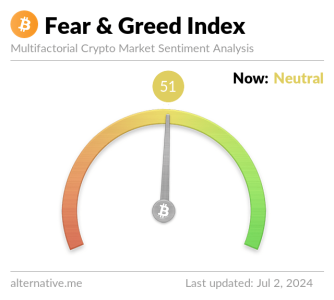Crypto Market Uncertain As Index Stays Neutral