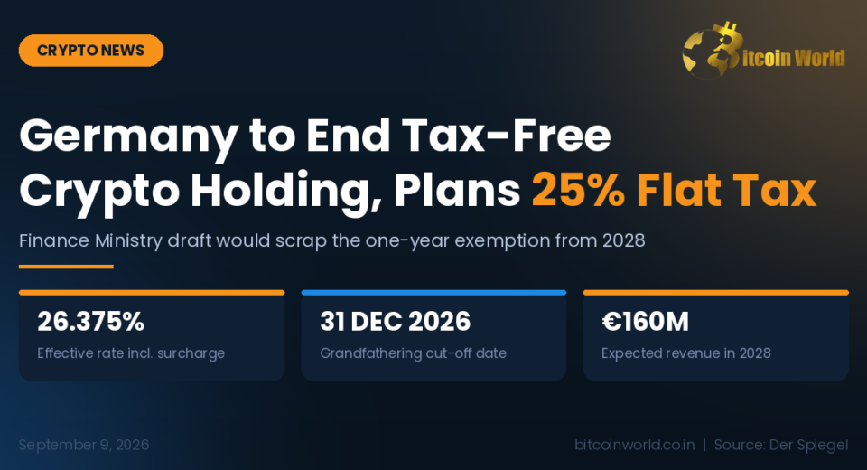 Germany's Crypto Tax-Free Rule Is Coming to an End