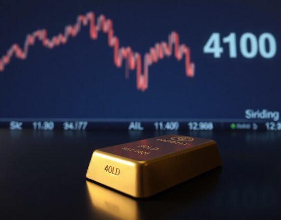 Gold bar with a downward chart and $4,100 level in the background
