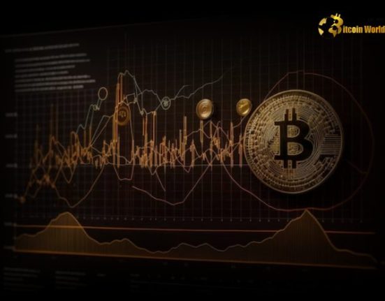 Golden chart analysis for Bitcoin trends