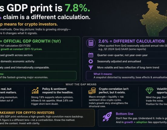 India’s GDP print is 7.8%