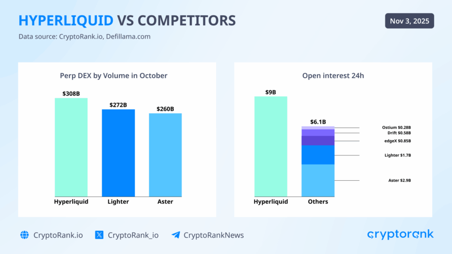 Crypto Market Recap: October 2025