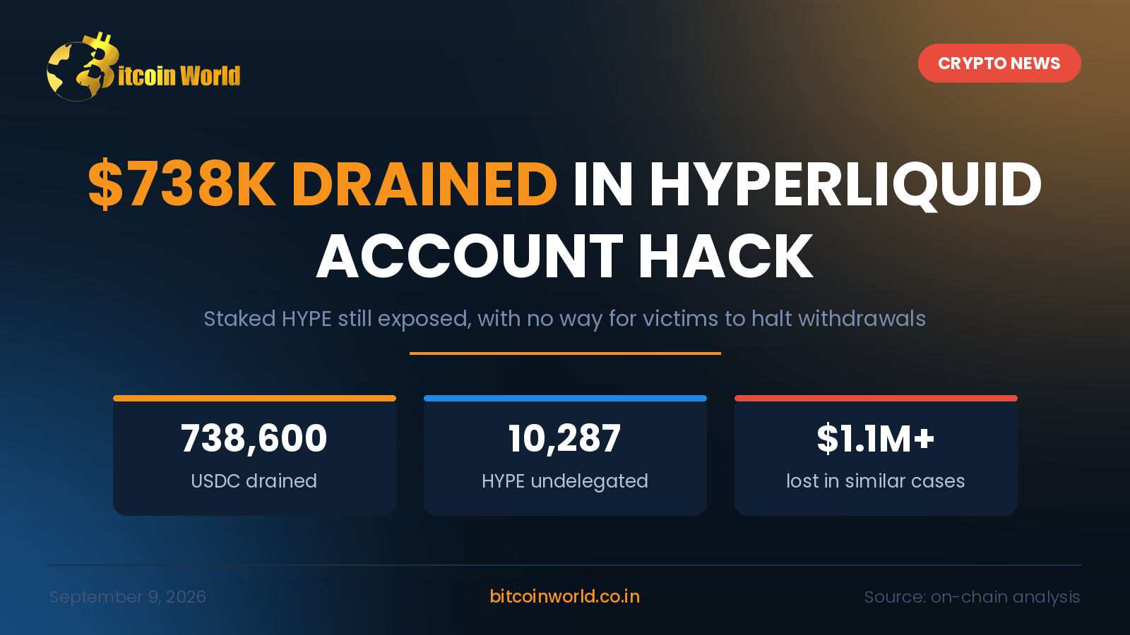 Alarming Hyperliquid Hack: $738,600 USDC Drained From User Account