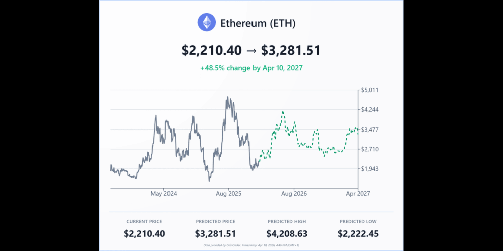 Ethereum Price Prediction: At a Turning Point With Major Resistance Ahead
