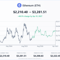 Ethereum Price Prediction: At a Turning Point With Major Resistance Ahead