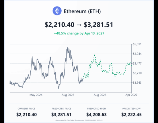 Ethereum Price Prediction: At a Turning Point With Major Resistance Ahead