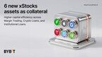 Bybit Adds Six xStock Assets as Collateral Across Margin Trading, Crypto Loans and Institutional Loans