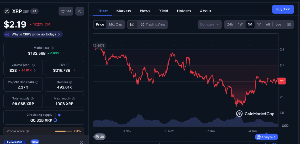 Best Crypto Presale Rotation Play: Whales Exit XRP and Shift Black Friday Deals to Load Digitap ($TAP)