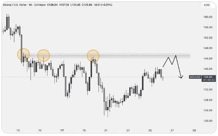 96 Hours of Unique Bonuses & Rewards Exceeding $1M Prize Pool Puts $TAP in the Limelight – XRP & SOL Trend Shift