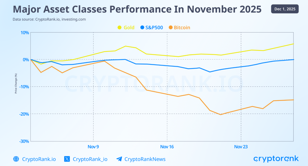 One of The Longest US Shutdowns Hitted Crypto Hard