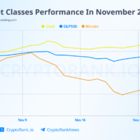 One of The Longest US Shutdowns Hitted Crypto Hard