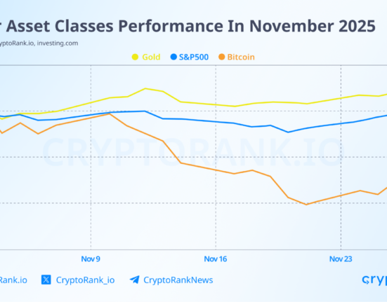 One of The Longest US Shutdowns Hitted Crypto Hard