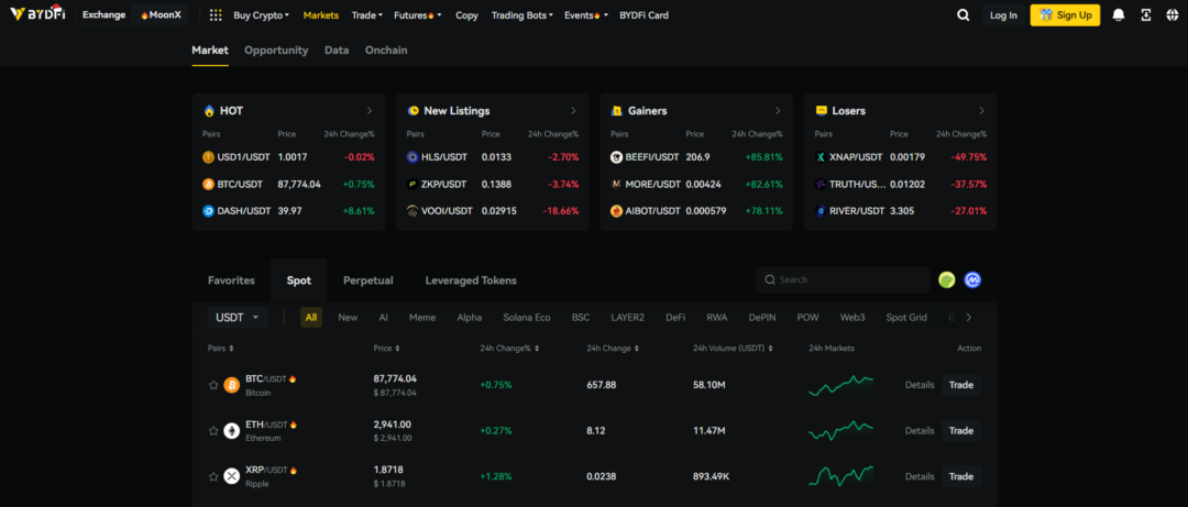 Start Perpetual Contract Trading on BYDFi with Minimal Capital