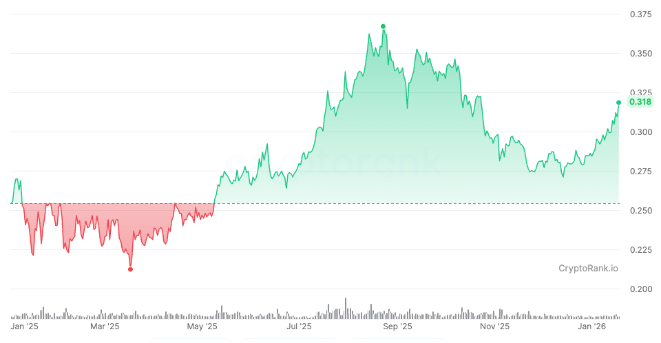 The State of TRON H2 2025: Stablecoin Settlement at Scale Amid Rising Competition