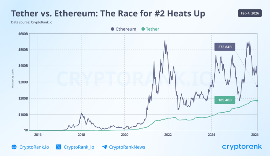 Crypto Market Recap: January 2026
