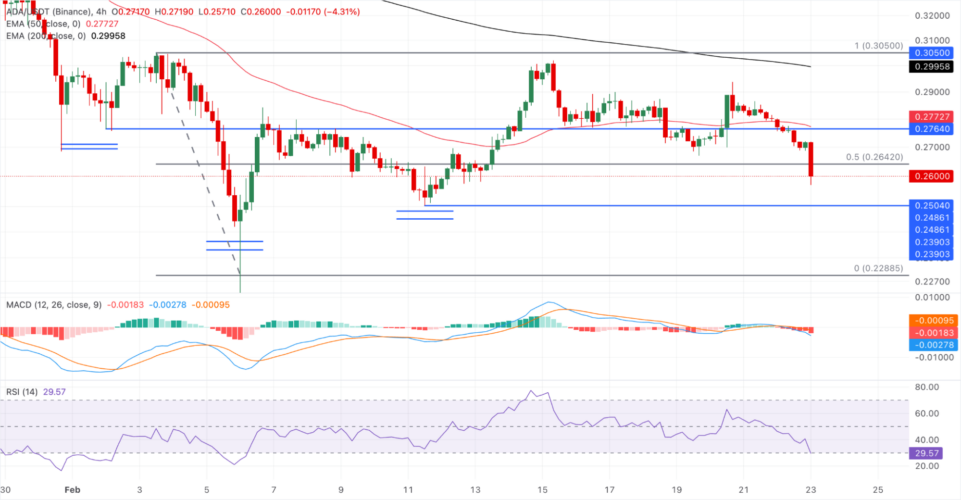 Cardano Could Crash as US Tariff Storm Brews While Mutuum Finance V1 Protocol Goes Live
