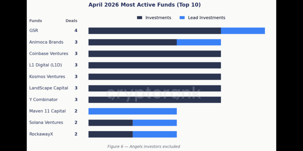 CRYPTORANK ANALYTICS April 2026 Crypto Fundraising Report