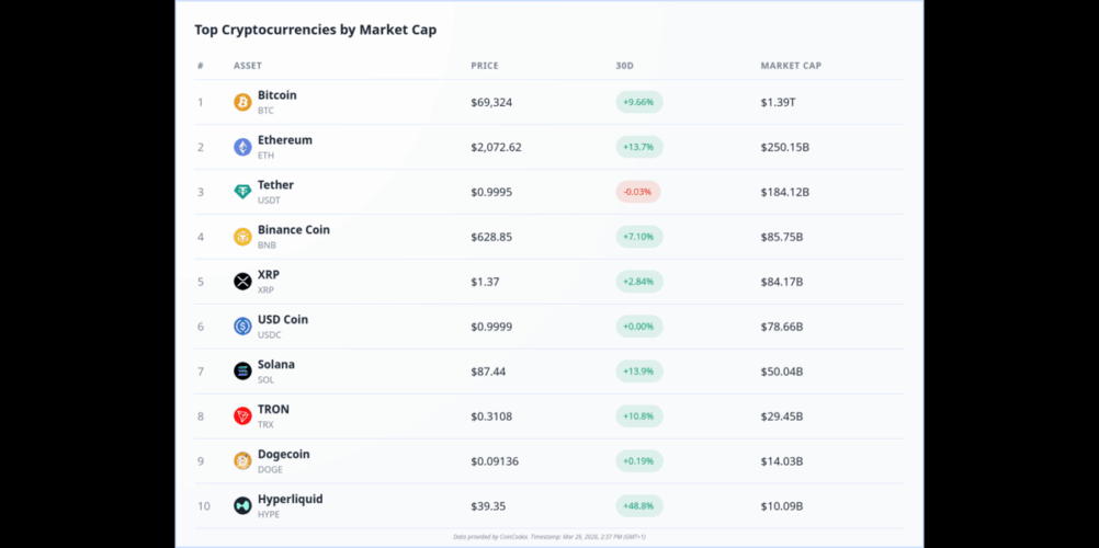 XRP Price Prediction: XRP Struggles for Momentum Despite Broader Crypto Strength