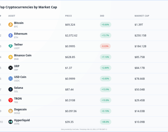 XRP Price Prediction: XRP Struggles for Momentum Despite Broader Crypto Strength