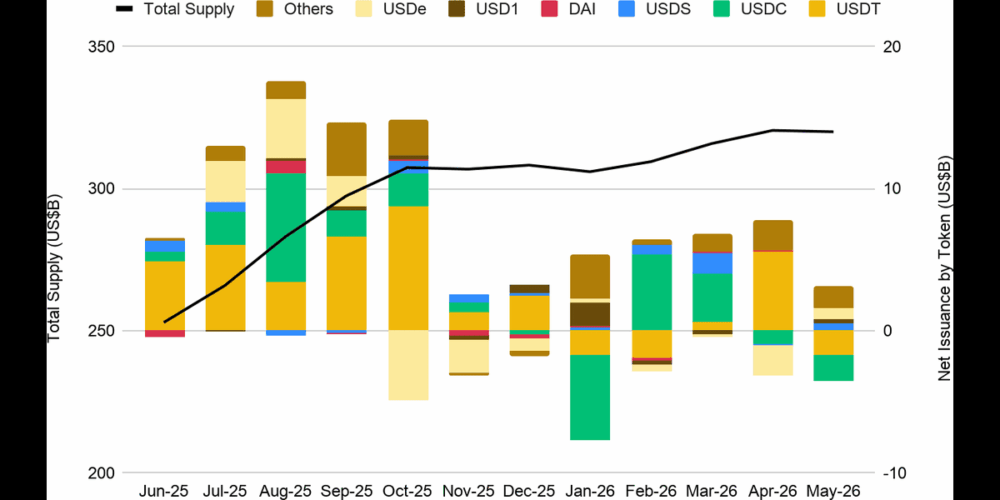 Monthly Market Insights June 2026