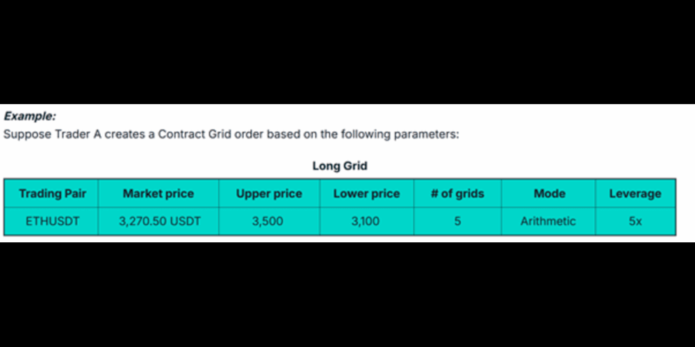 Grid Trading on Zoomex: How to Profit From Sideways Markets