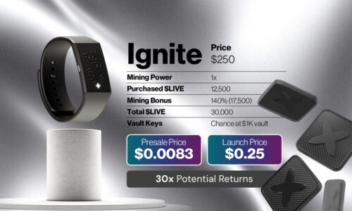 Aster Price Prediction Boosted by CZ as 30x $LIVE AR Crypto Presale Launches