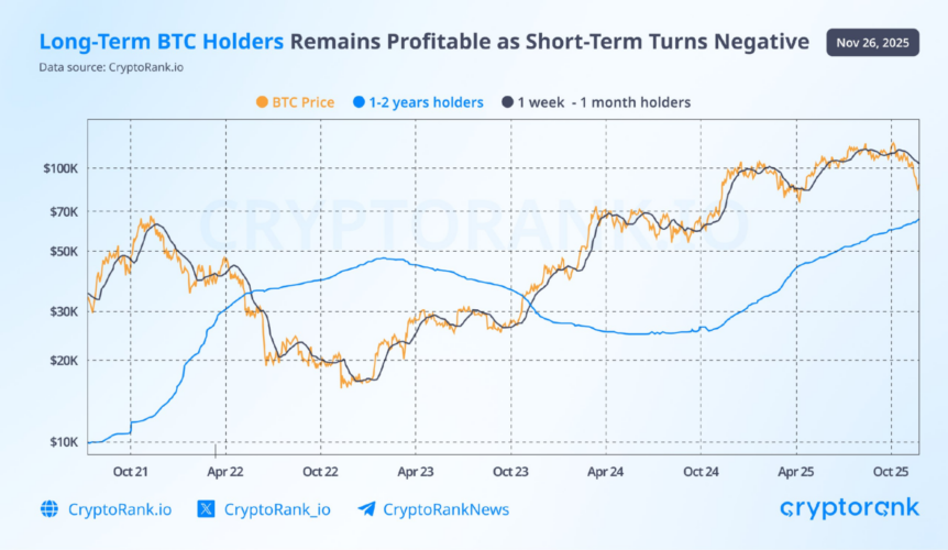 One of The Longest US Shutdowns Hitted Crypto Hard