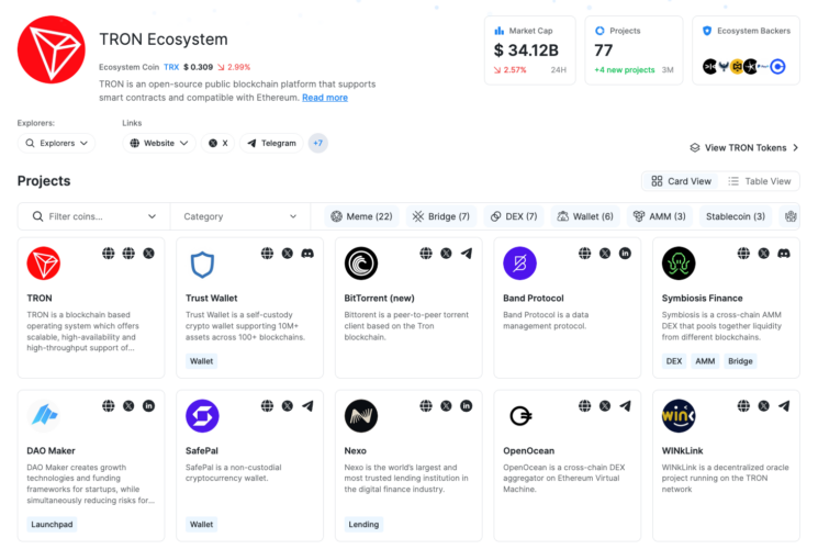 The State of TRON H2 2025: Stablecoin Settlement at Scale Amid Rising Competition