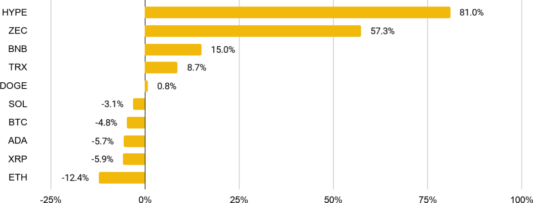 Monthly Market Insights June 2026