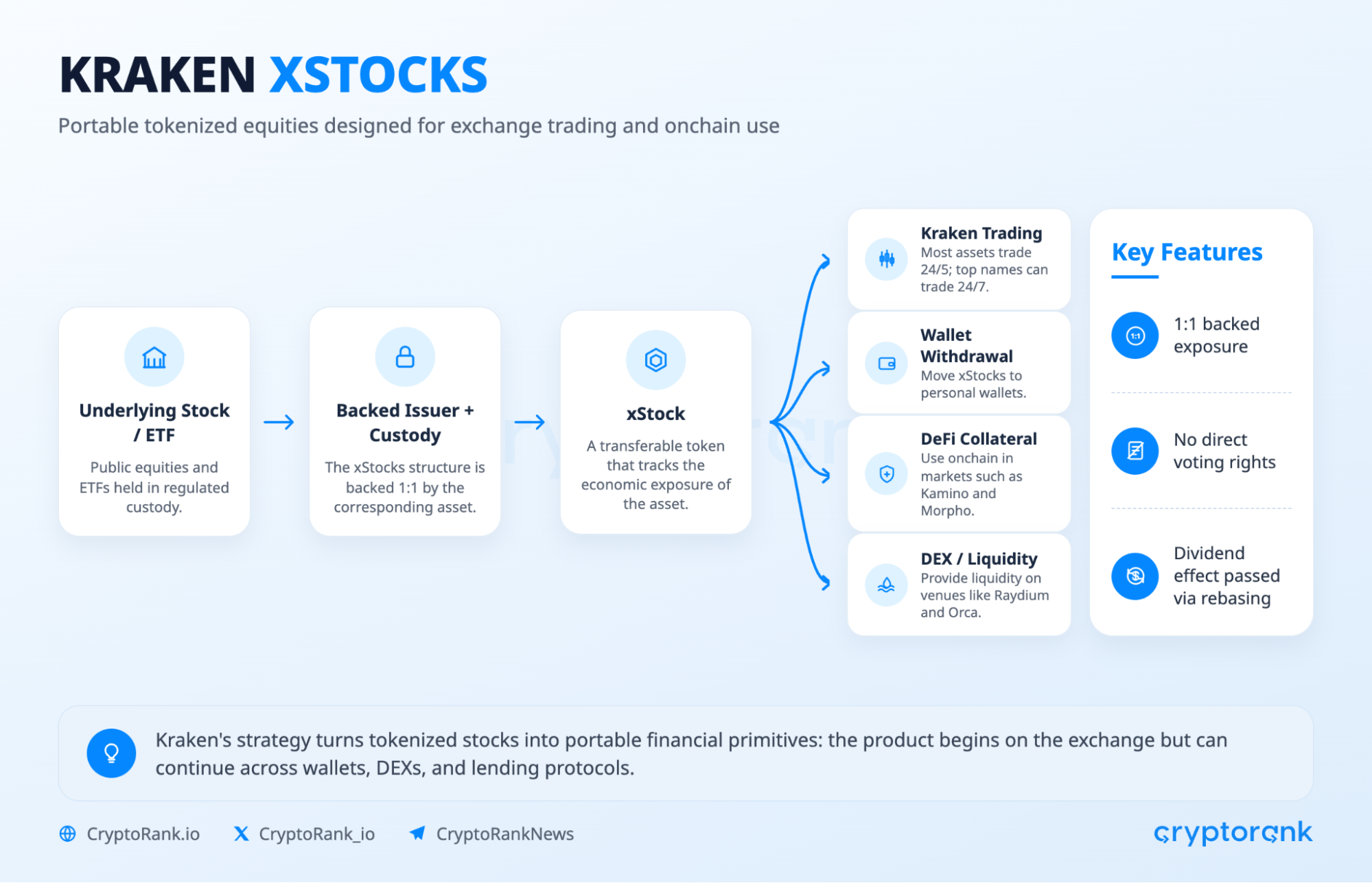 From DeFi to TradFi: How Crypto Exchanges Are Entering the Financial Markets