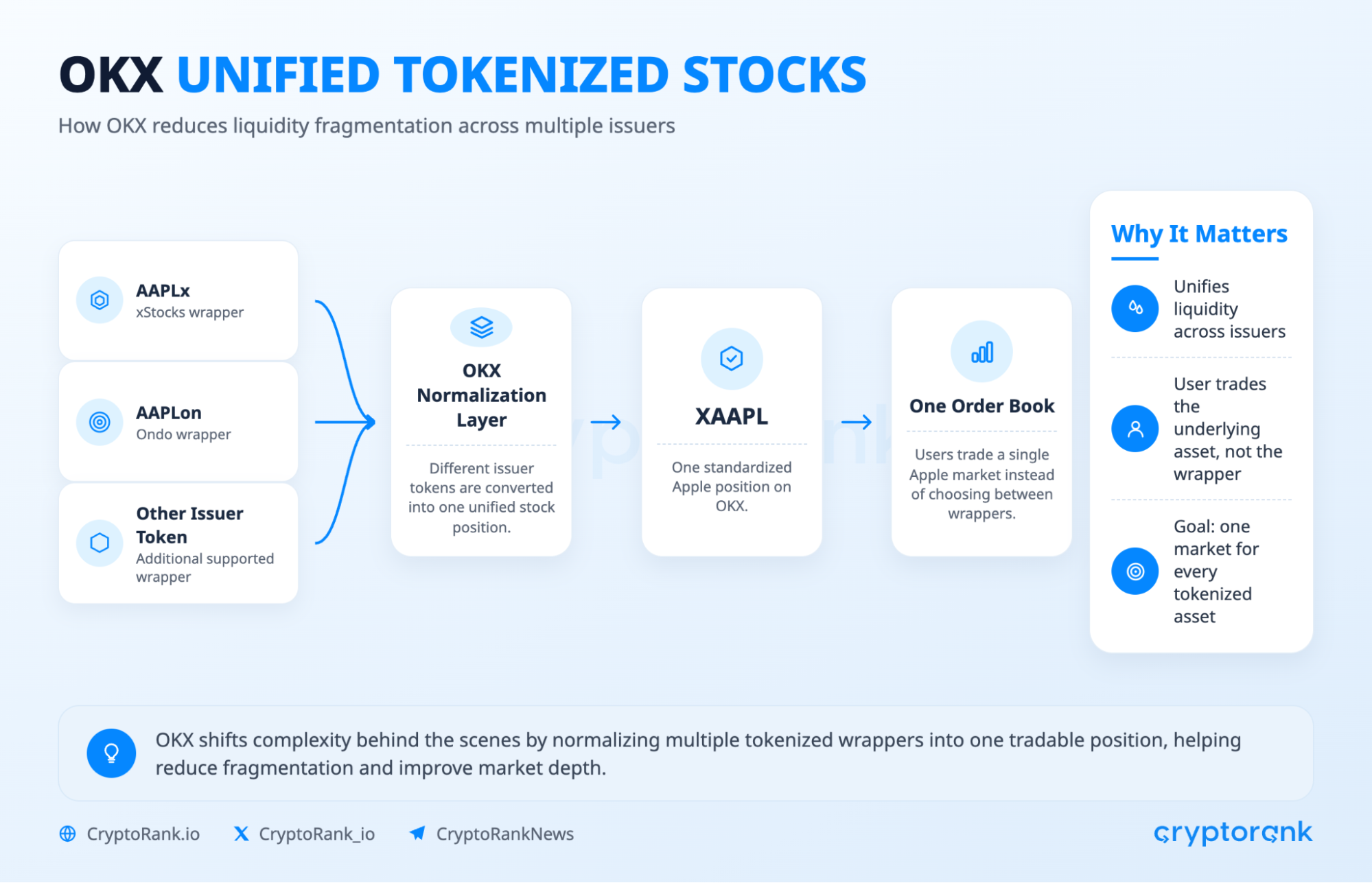 From DeFi to TradFi: How Crypto Exchanges Are Entering the Financial Markets