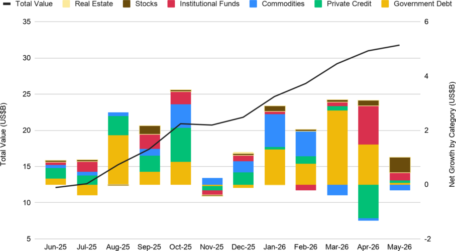 Monthly Market Insights June 2026