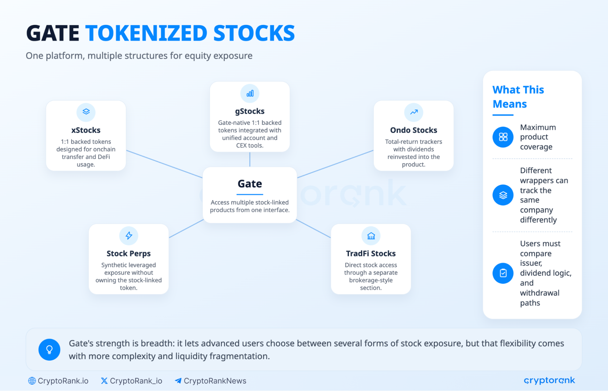 From DeFi to TradFi: How Crypto Exchanges Are Entering the Financial Markets