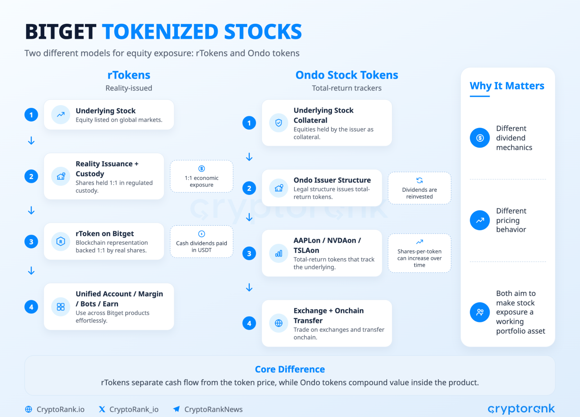 From DeFi to TradFi: How Crypto Exchanges Are Entering the Financial Markets