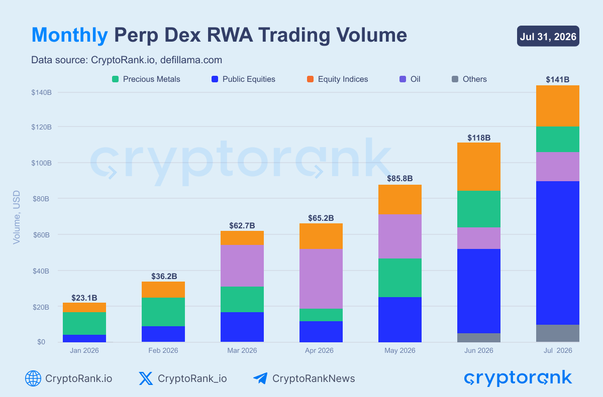 From DeFi to TradFi: How Crypto Exchanges Are Entering the Financial Markets