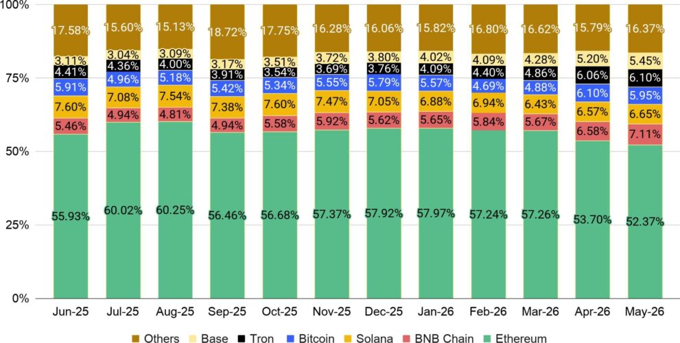 Monthly Market Insights June 2026