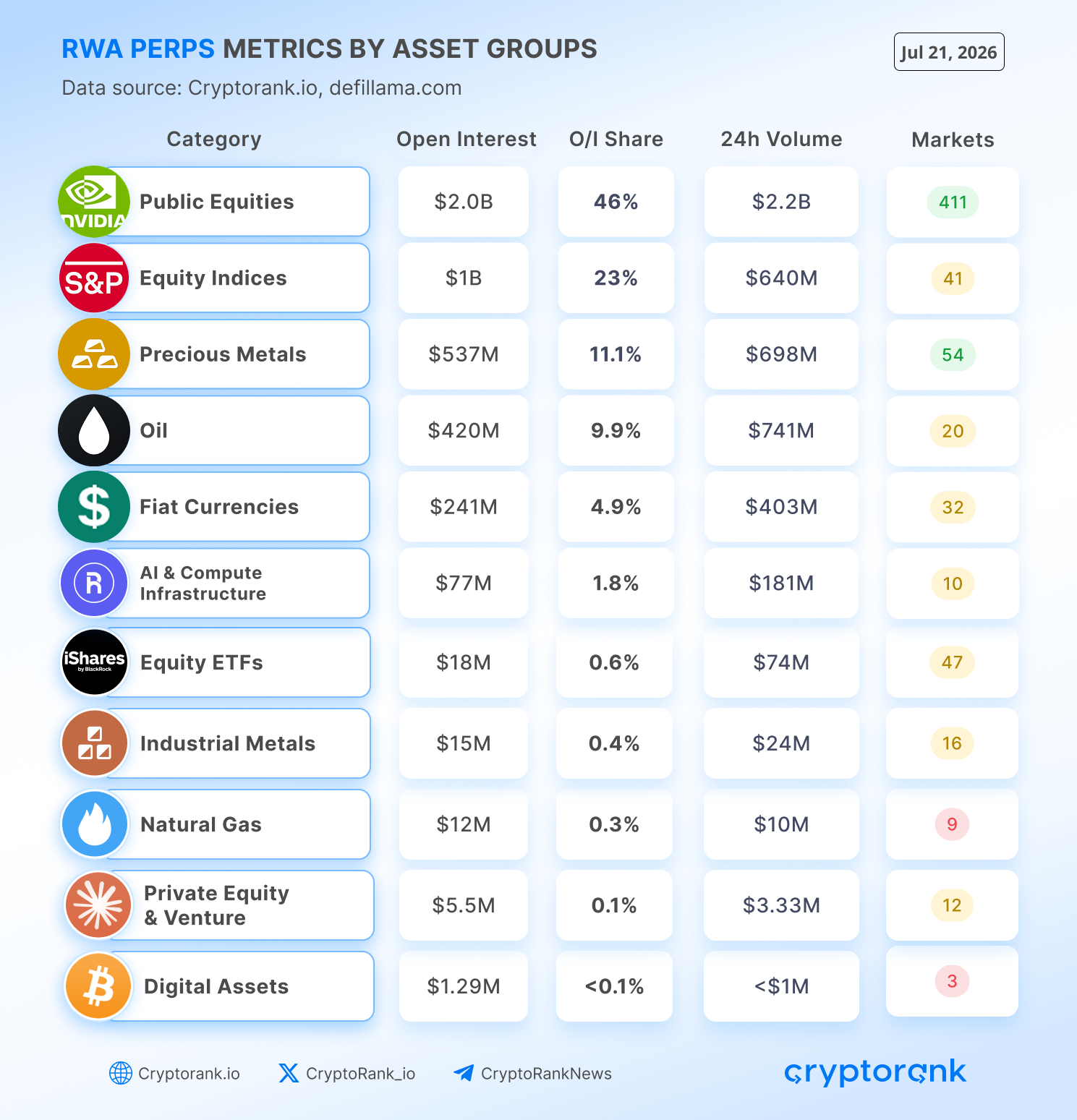 From DeFi to TradFi: How Crypto Exchanges Are Entering the Financial Markets